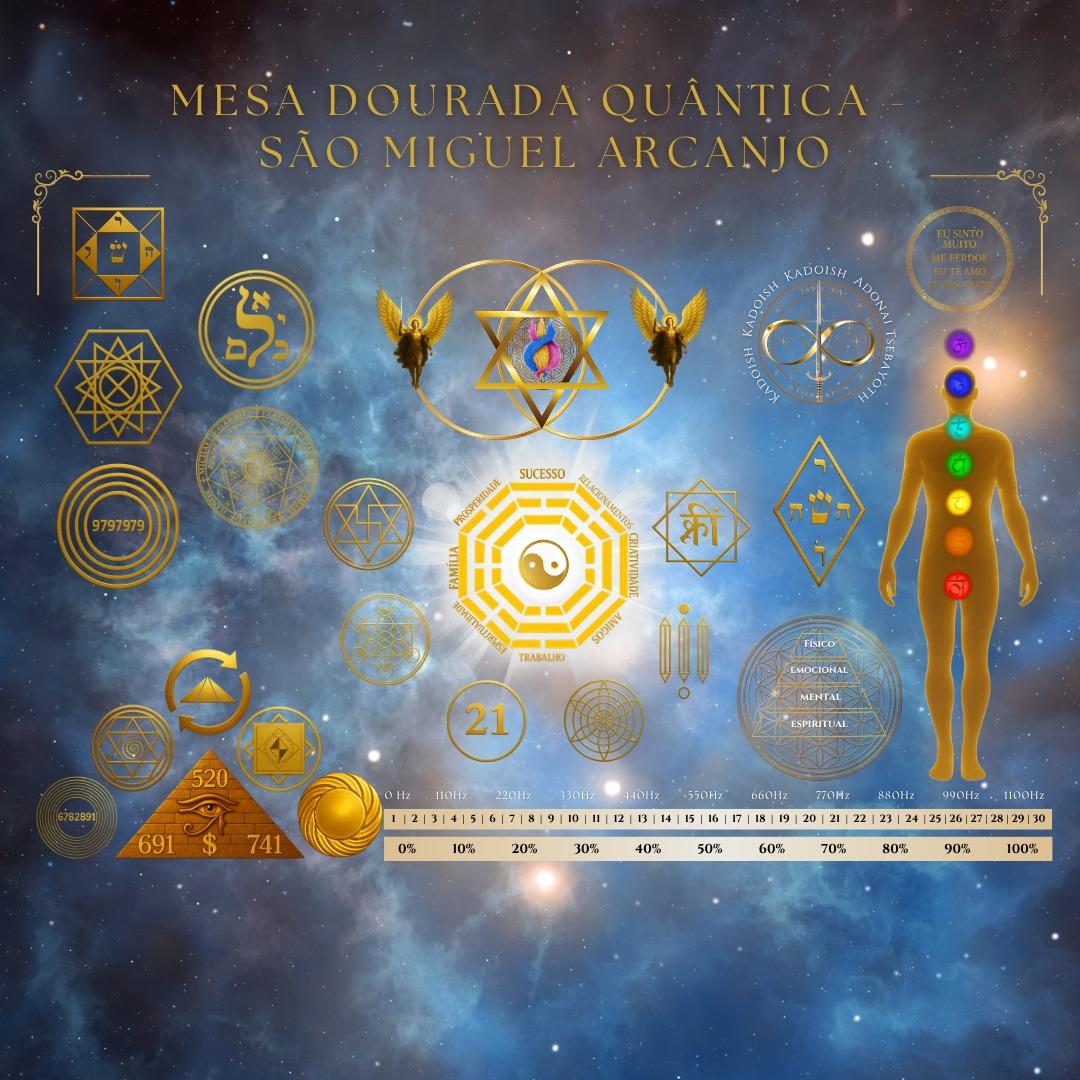 Capa do curso MESA DOURADA QUÂNTICA DE SÃO MIGUEL ARCANJO
