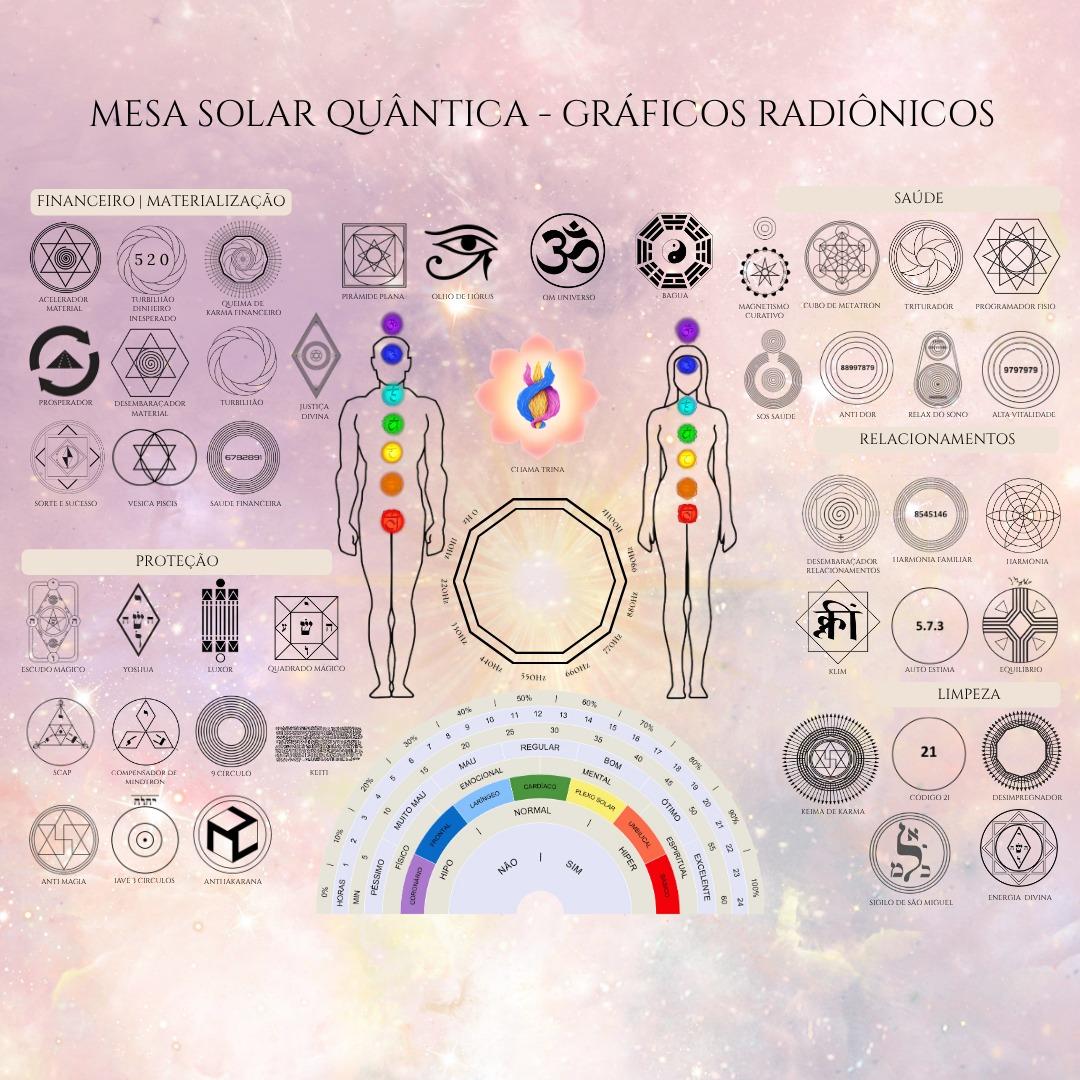 Capa do curso MESA SOLAR QUÂNTICA - ESCOLHA DE GRÁFICOS RADIÔNICOS